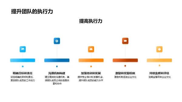 财务效能与企业文化