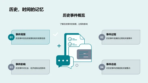 历史研究成果答辩PPT模板