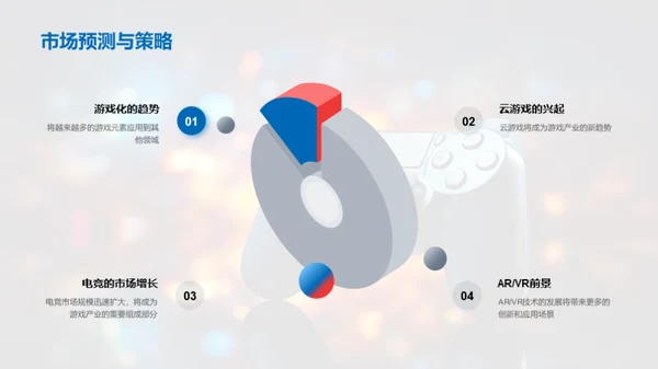 游戏设计的全年回眸