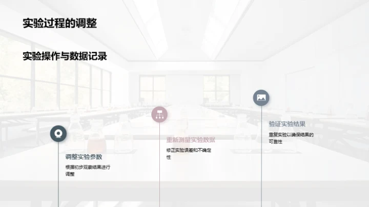 掌握物理实验全流程
