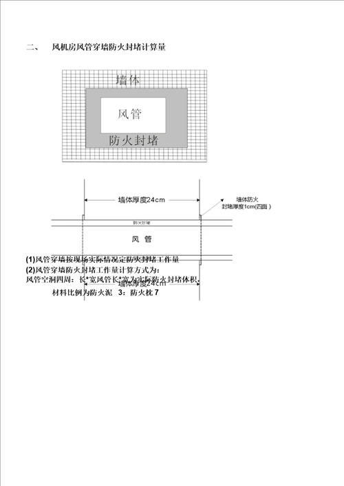 完整word版防火封堵施工方案水管风管