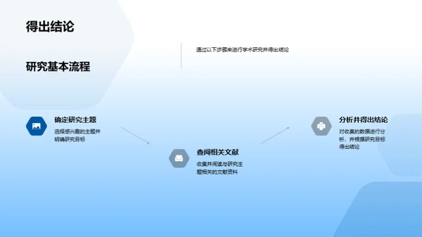 探究学术与沟通