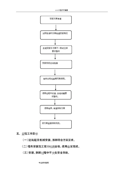 建筑起重机械安拆监理实施细则1