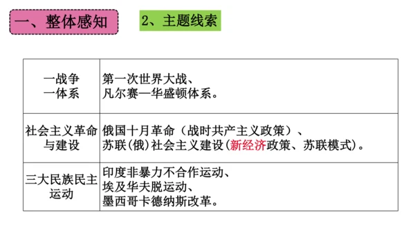 第三单元 第一次世界大战和战后初期的世界  单元复习课件