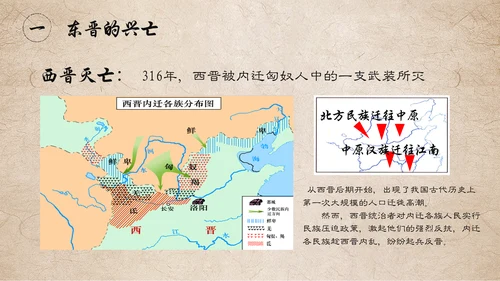 东晋南朝时期江南地通用PPT模板