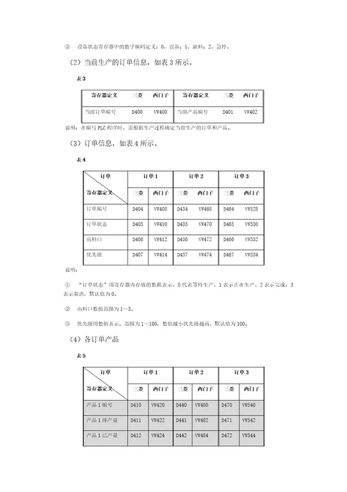 2018年中职组机电一体化设备组装与调试赛项样题