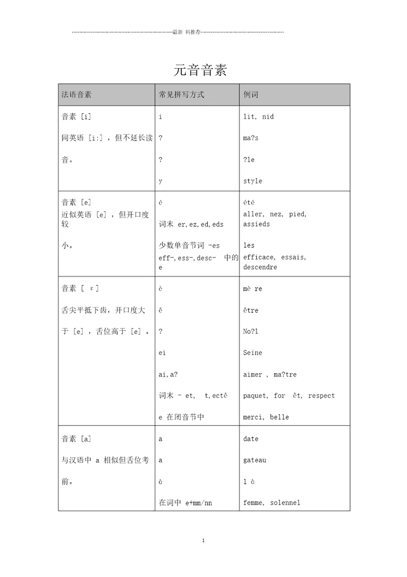 法语发音规则表