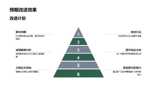 管理学研究反思与改进