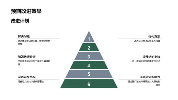 管理学研究反思与改进