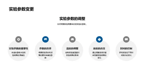 深入理解科学实验