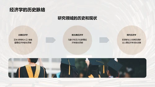 经济学探索之旅