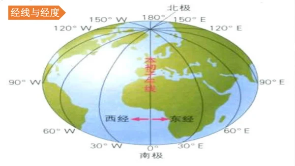 人文地理（人教版）七年级上册 地球仪专题课件