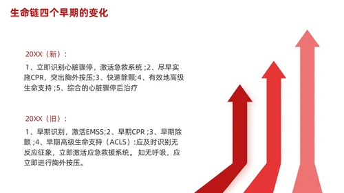 红色简约心肺复苏PPT