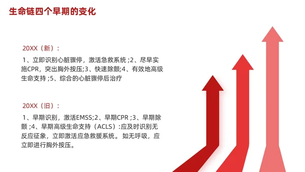 红色简约心肺复苏PPT