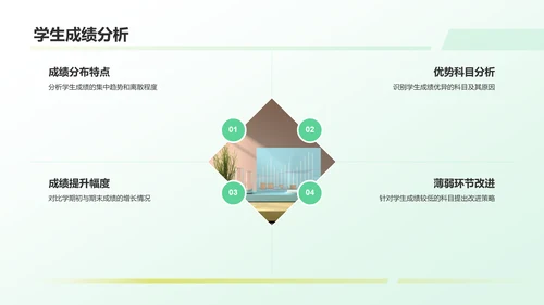 绿色商务风教育工作总结汇报PPT模板