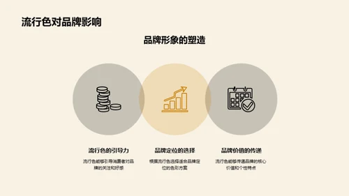 未来时尚：创新与可持续