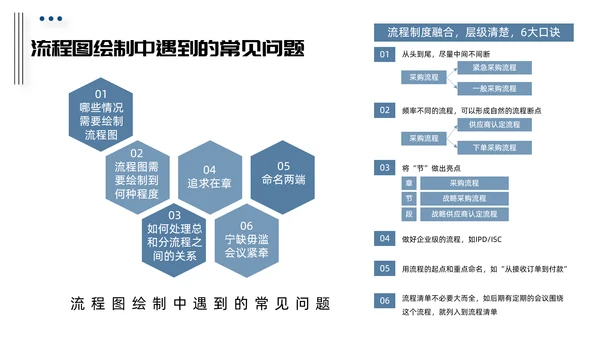 HR人力资源培训管理PPT课件