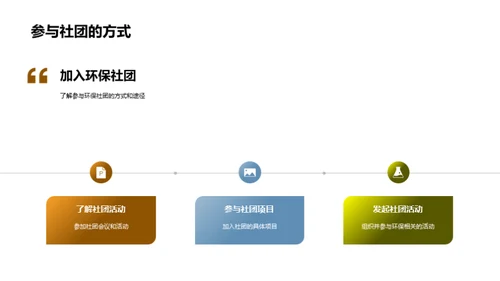 大学生与环保行动