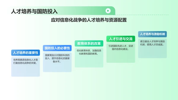 绿色渐变风信息化战争PPT模板