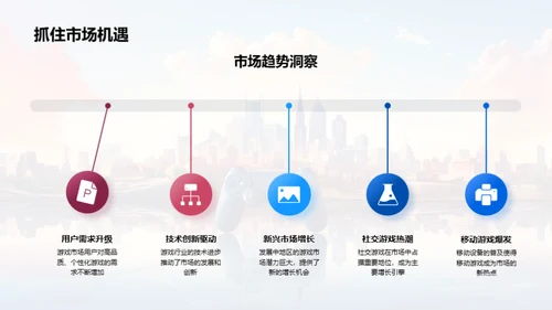 激活未来：游戏行业新里程