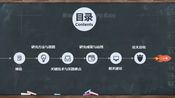 黑板风严谨实用毕业答辩通用PPT模板
