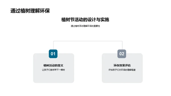 环保启蒙从幼儿园