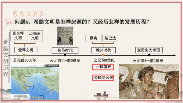 第1~2单元 奴隶制时代的亚非欧文明（考点串讲）-2024-2025学年九年级历史上学期期中考点大串