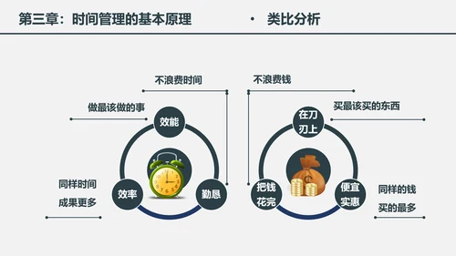 时间管理工作效率人力资源培训PPT课件