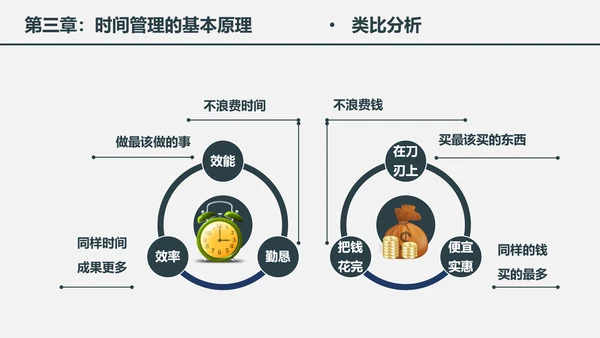 时间管理工作效率人力资源培训PPT课件