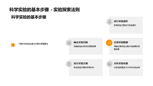 科学的奥秘与应用