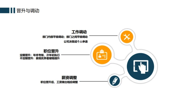 办公室企业规章制度管理培训通用PPT模版