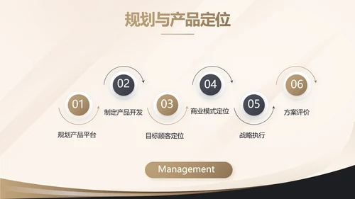 金色简约金融投资理财行业通用PPT动态模板