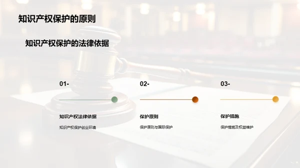 守护创新，智慧产权保护