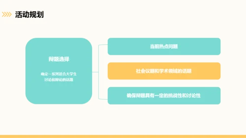 黄绿色卡通风大学生校园辩论赛活动策划方案PPT模板