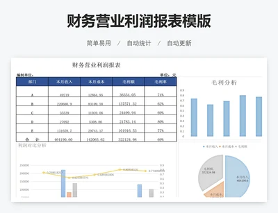 财务营业利润报表模版