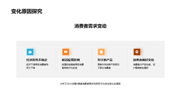 家居市场策略研究