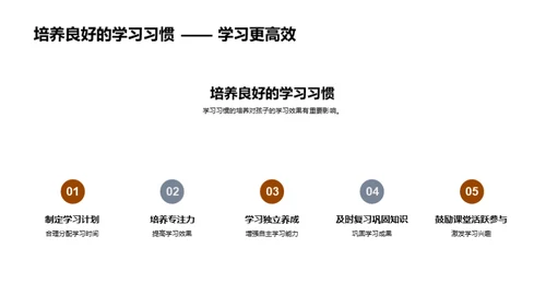 培养三年级学生良好习惯
