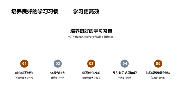 培养三年级学生良好习惯