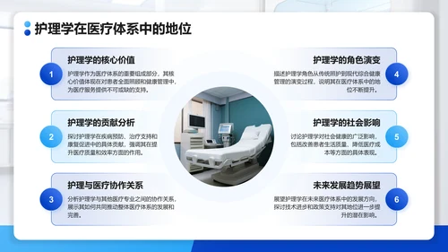 蓝色扁平风护理学研究生毕业答辩PPT模板