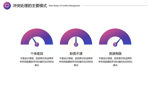 企业培训团队沟通PPT模板