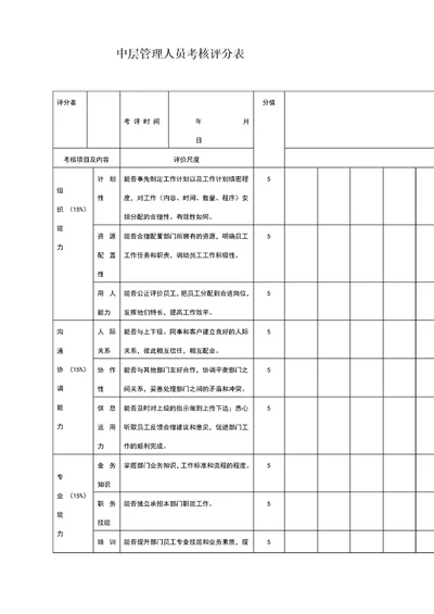 中层管理人员考核评分表