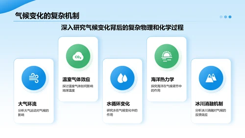 蓝色摄影风全球气候变化与应对措施研究报告PPT模板