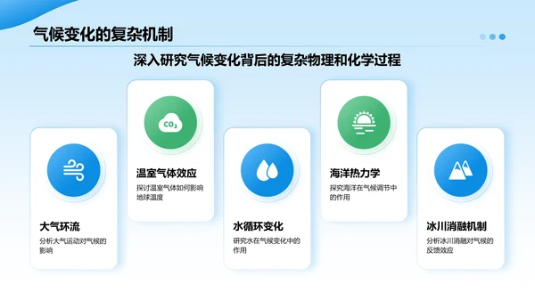 蓝色摄影风全球气候变化与应对措施研究报告PPT模板
