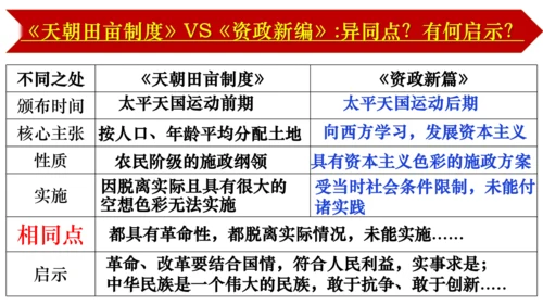 2024-2025学年统编版八年级历史上册第3课 太平天国运动   课件