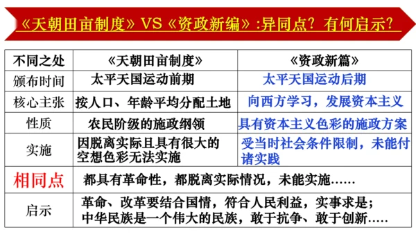 2024-2025学年统编版八年级历史上册第3课 太平天国运动   课件