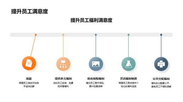 优化人资策略提升员工满意度