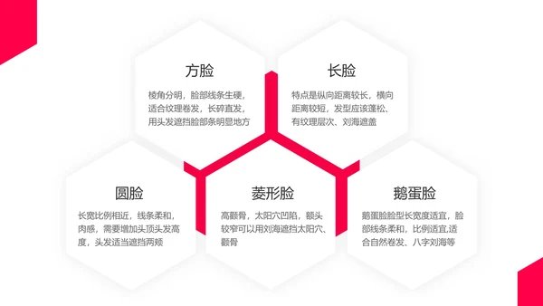 简约风美发培训课程教学