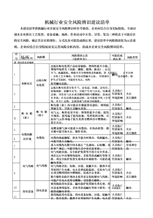 机械行业安全风险辨识清单