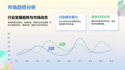 蓝色渐变风销售团队技能提升与业绩激励PPT模板