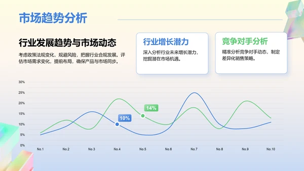 蓝色渐变风销售团队技能提升与业绩激励PPT模板